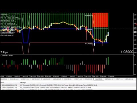 Cantor exchange binary options