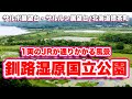 channel
