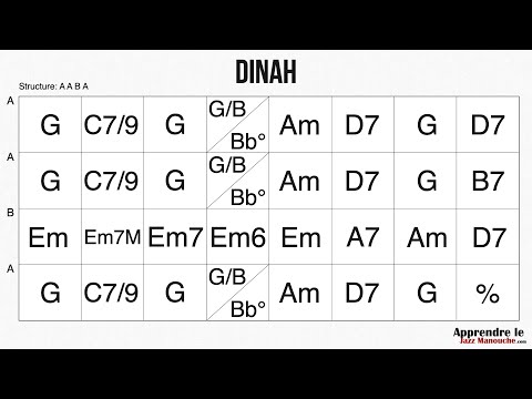 Dinah - Playback jazz manouche - Gypsy jazz backing track / play along