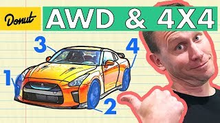 [分享] AWD 4WD 4x4 四驅系統的差異整理