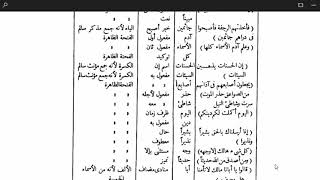 النحو الوظيفي(25) الأسماء المعربة المنصوبة image