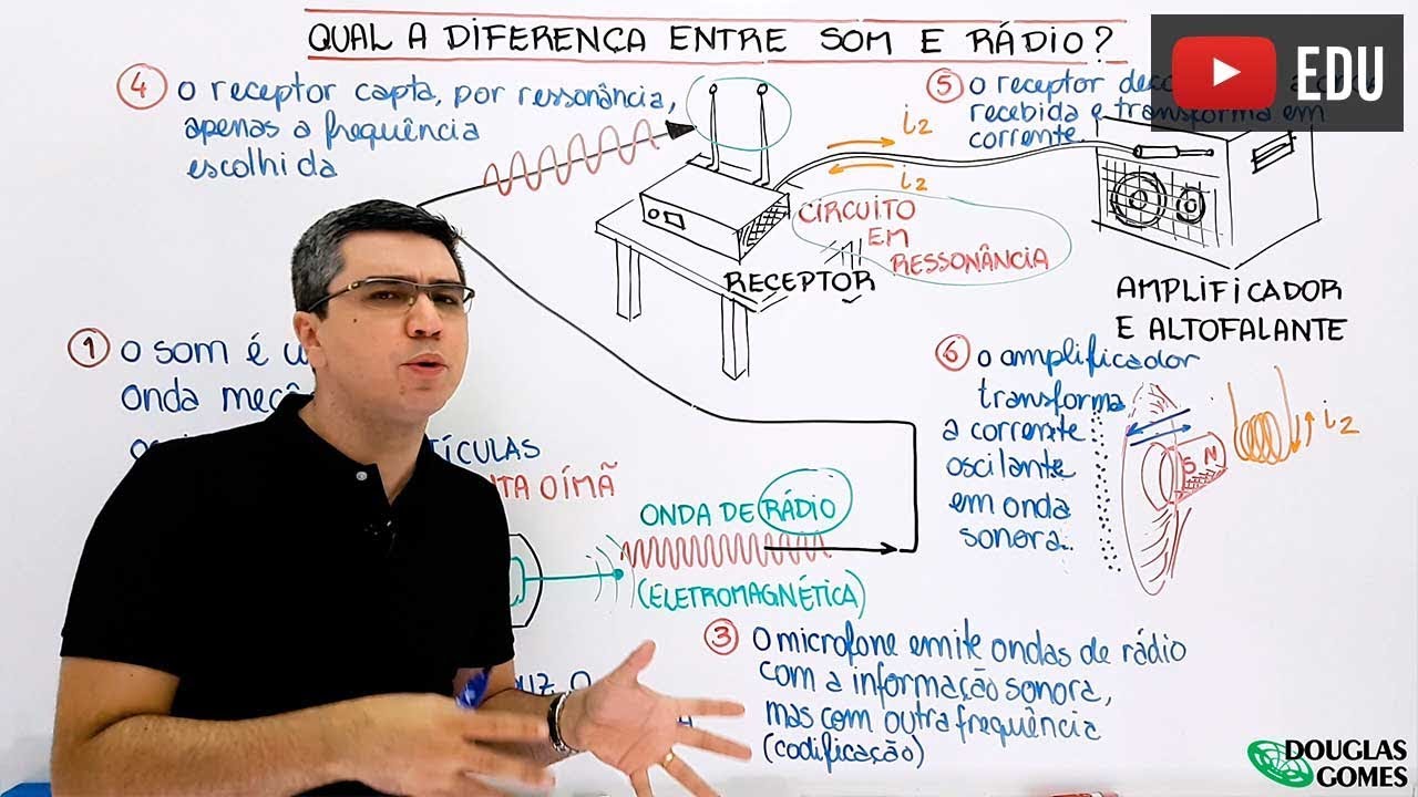 Como funciona um microfone sem fio? A física do som e do rádio.
