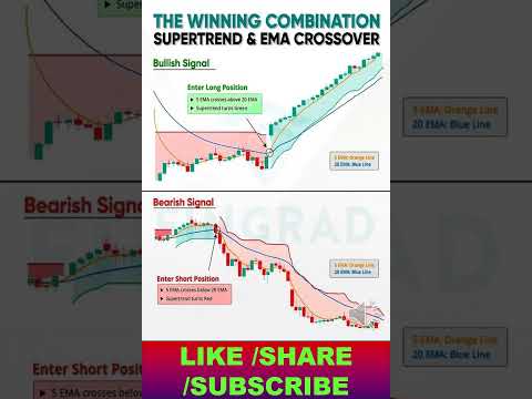 Supertrend & EMA crossover winning combination trading pattern  #supertrendindicatorstrategy #trade