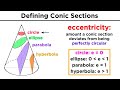 Graphing Conic Sections Part 1 Circles