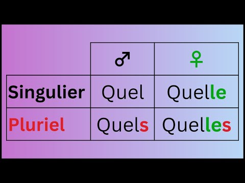 French for Beginners Lesson 6a Adjectifs de nationalité