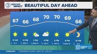 Soaked in sunshine: Cleveland weather forecast for June 23, 2026
