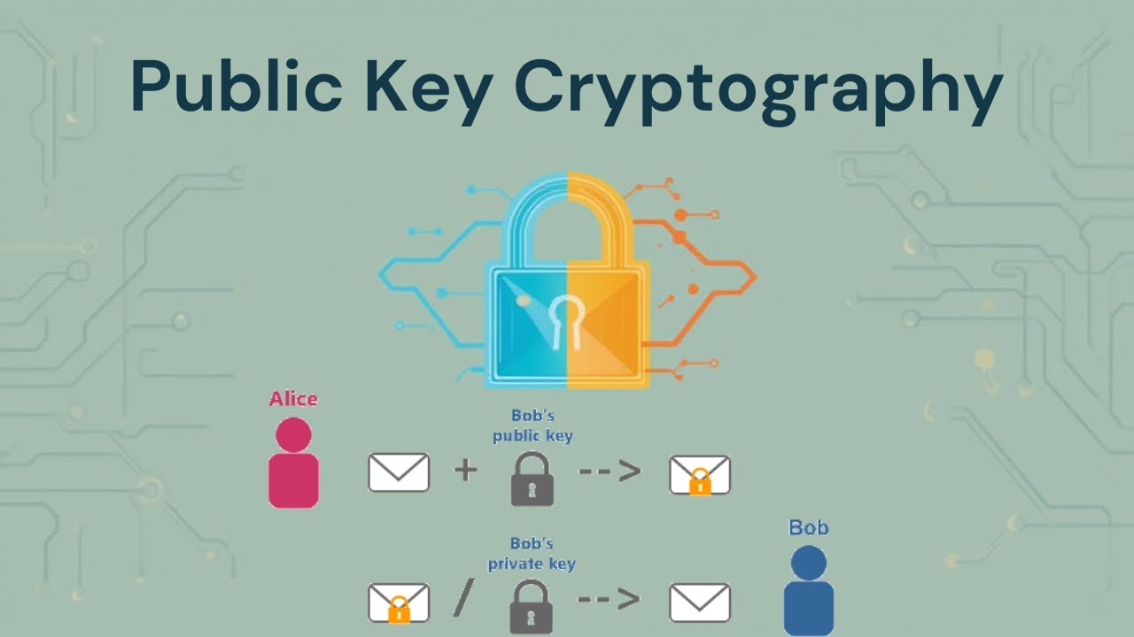 Public Key Cryptosystem Explained | Asymmetric Encryption with Examples | Cryptography