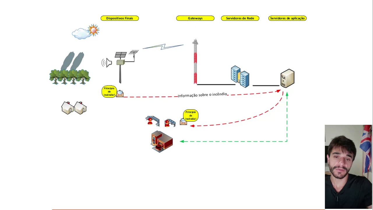 #11 - O QUE É LORAWAN?