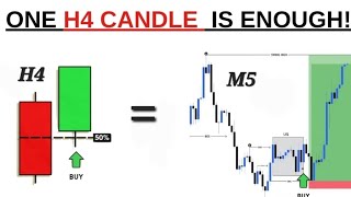 My Shocking Results From Applying the Daily Candle Close Strategy on H4 Time Frame! 😘🔥
