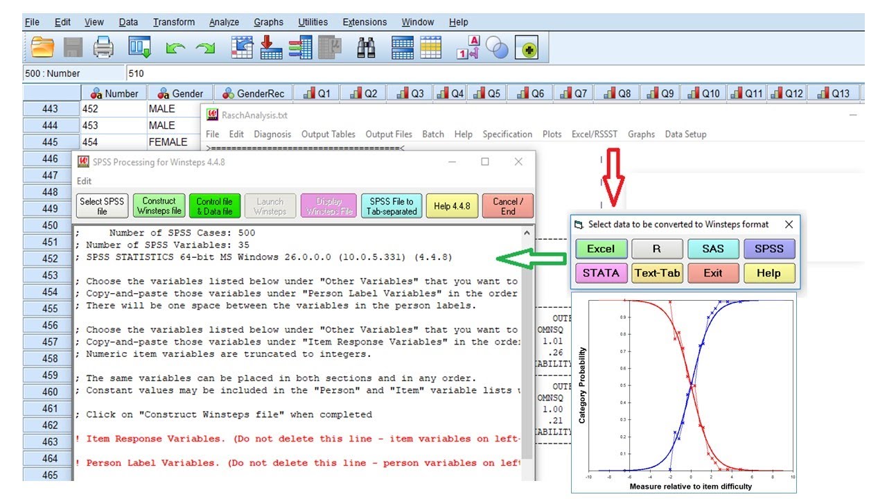 Rasch Measurement Using WINSTEPS | Essentials for a Quick & Effective Analysis