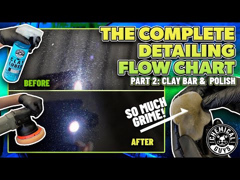 Detailing Flowchart A to Z -- Part 2: How To Properly Use A Clay Bar & Polish Scratches and Swirls!