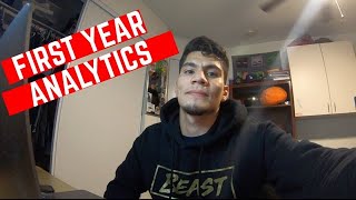 My First Year |2019| Youtube Channel Analytics