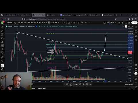 Bitcoin Cash BCH Will Reach 100K Dollars AND BEYOND: Final Moments Below 600 Dollars