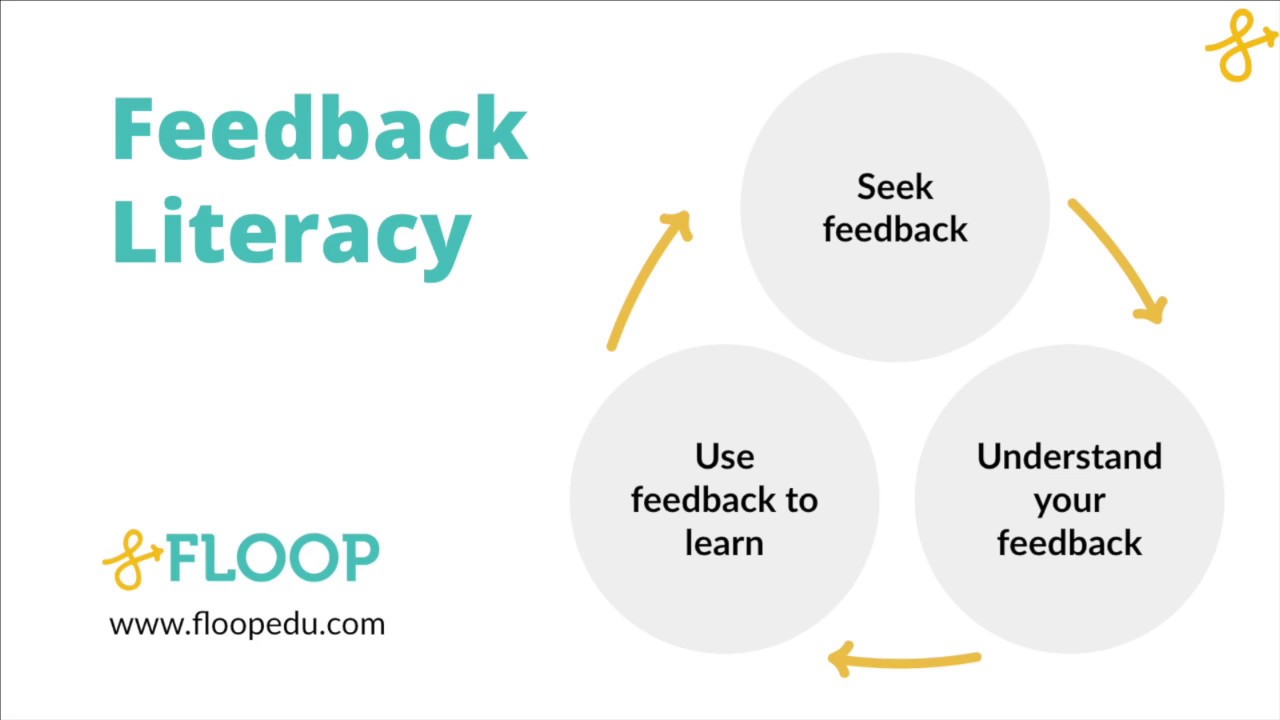 Introducing Feedback Literacy for Students