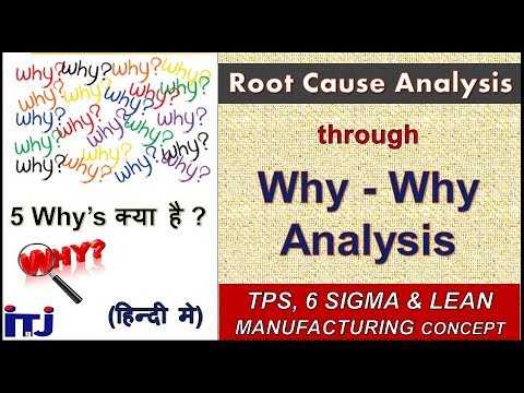 Why-Why Analysis || Problem Solving Technique || Root Cause Analysis_हिन्दी मे - ITJ Video