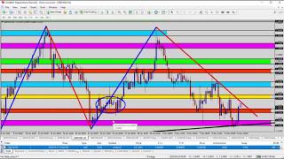 Forex Update: Watching for a Reversal Signal on the GBPUSD