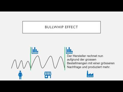 Bullwhip Effect