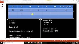 Find out the Encryption and Decryption key of RSA  in BANGLA