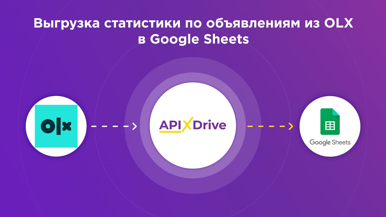 Как настроить выгрузку статистики по объявлениям из OLX в Google Sheets?