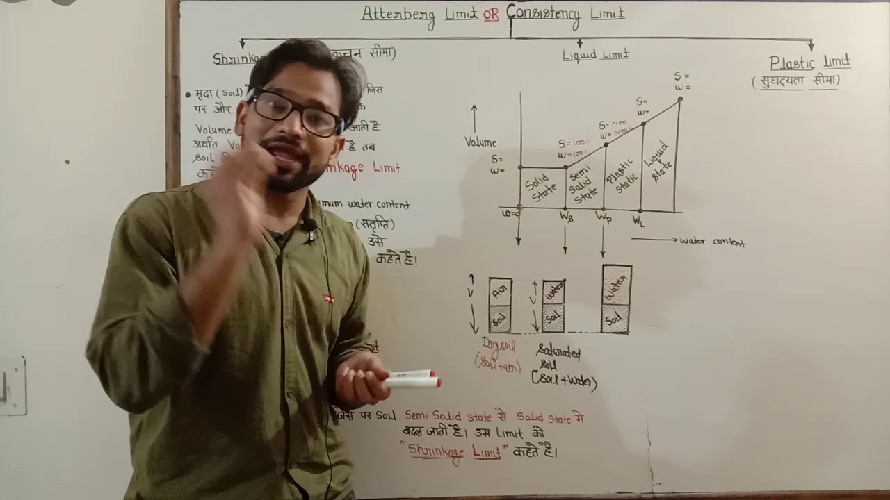 Soil lecture ! Atterberg Limit ! Shrinkage limit ! plastic limit ! Geotech lecture ! Consistency