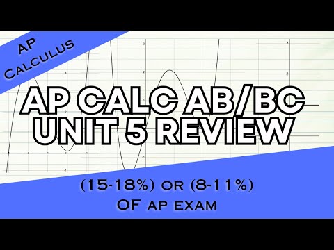 AP Calculus AB/BC Unit 5 FULL REVIEW: Analytical Applications of Differentiation