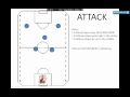 Coaching Indoor 6v6 Soccer  - Formation and tactics