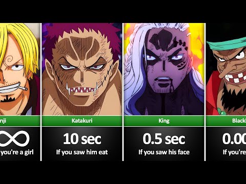 How Long Could You Survive Against One Piece Characters?