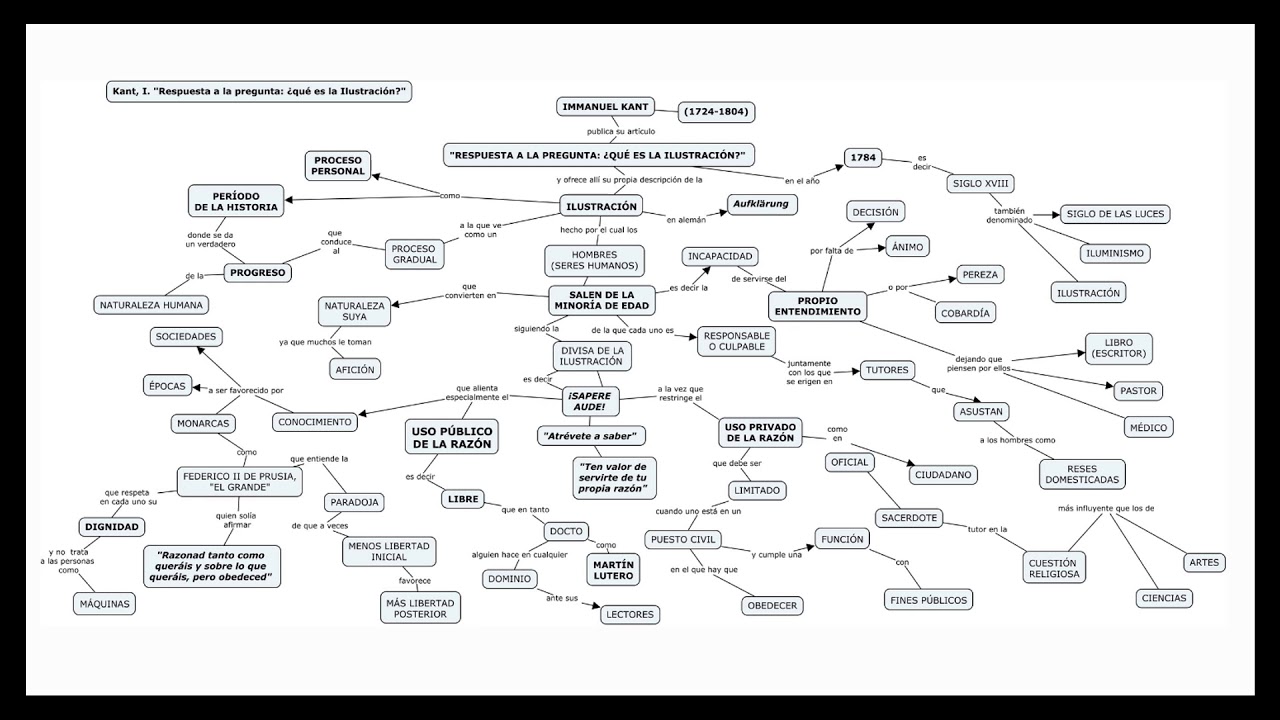 IMMANUEL KANT: "Qué es la Ilustración?"- Explicación