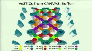 VeSFET: A Dark Horse in the Post-Moore New-Transistor-Architecture Contests?