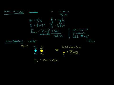 PHY105 Conservation of Linear Momentum