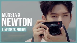 MONSTA X - NEWTON Line Distribution (Color Coded)