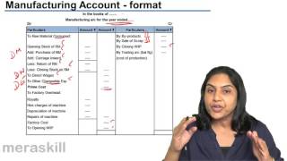 Learn format of  Manufacturing Accounts | Final Accounts | CA CPT | CS & CMA | Class 11 | Class 12