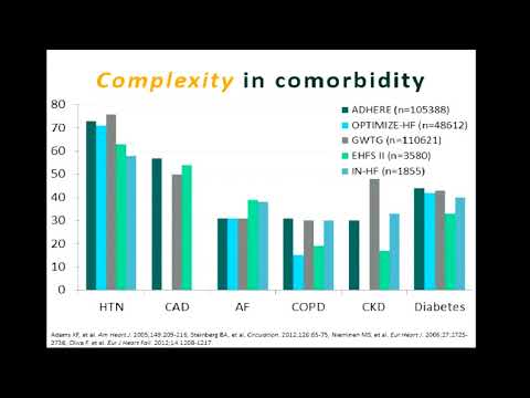 SPH Medicine Medical Grand Rounds 31May2018
