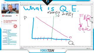 What is Q.E., what does it do to forex and investing?