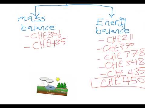 Calculations [ CHM 205 ] Chapter 2 - Osama Al-Harazi ( PART 1)