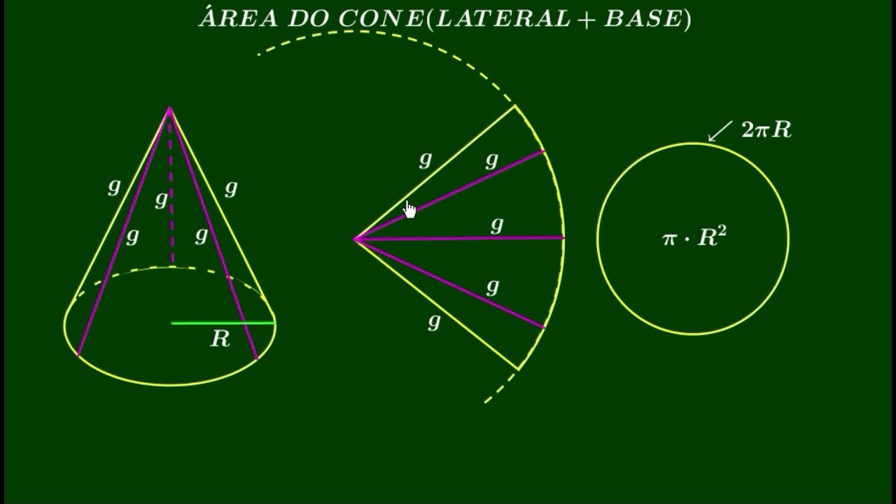 ÁREA DO CONE (BASE+LATERAL) (DEMONSTRAÇÃO)