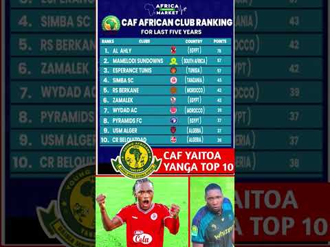 CAF YAMALIZA UTATA, SIMBA YA 04, YANGA HAIMP TOP 10 VILABU BORA AFRIKA