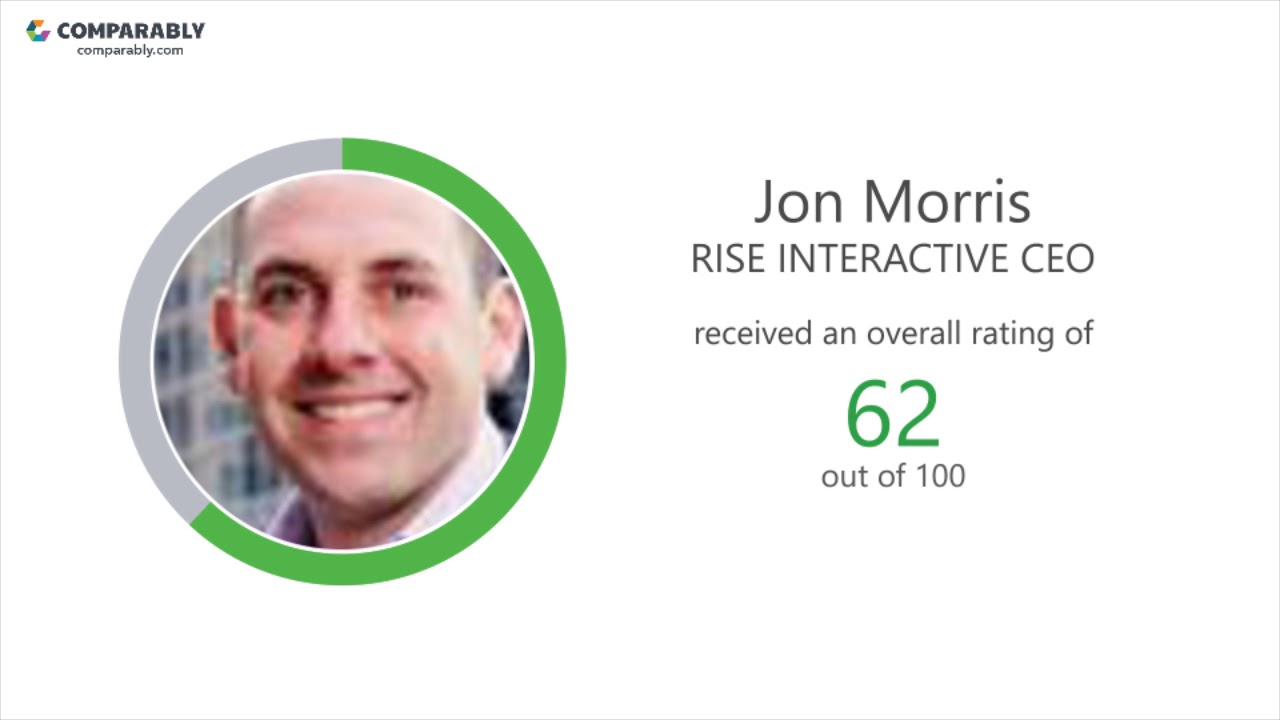 Working at RISE INTERACTIVE - May 2018