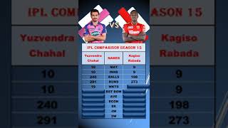 Yuzvendra Chahal VS Kagiso Rabada | IPL COMPARISON | Season 15 | PBKS | RR