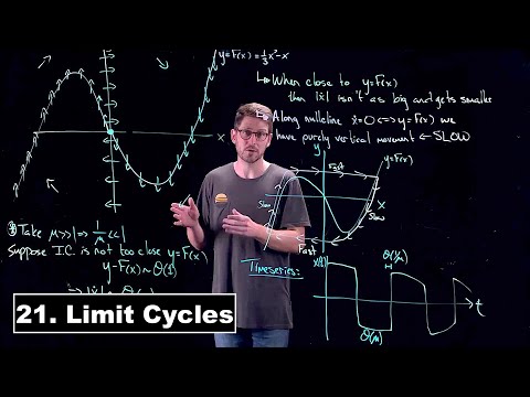 Limit Cycles - Dynamical Systems | Lecture 21
