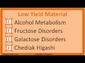 USMLE Biochemistry High Yield List, Biochem High Yield Rating