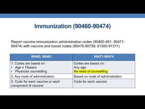 CPT CODING GUIDELINES FOR MEDICINE PART 3- Immunizations