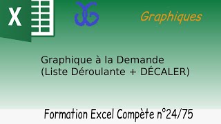 Graphique à la demande via liste déroulante