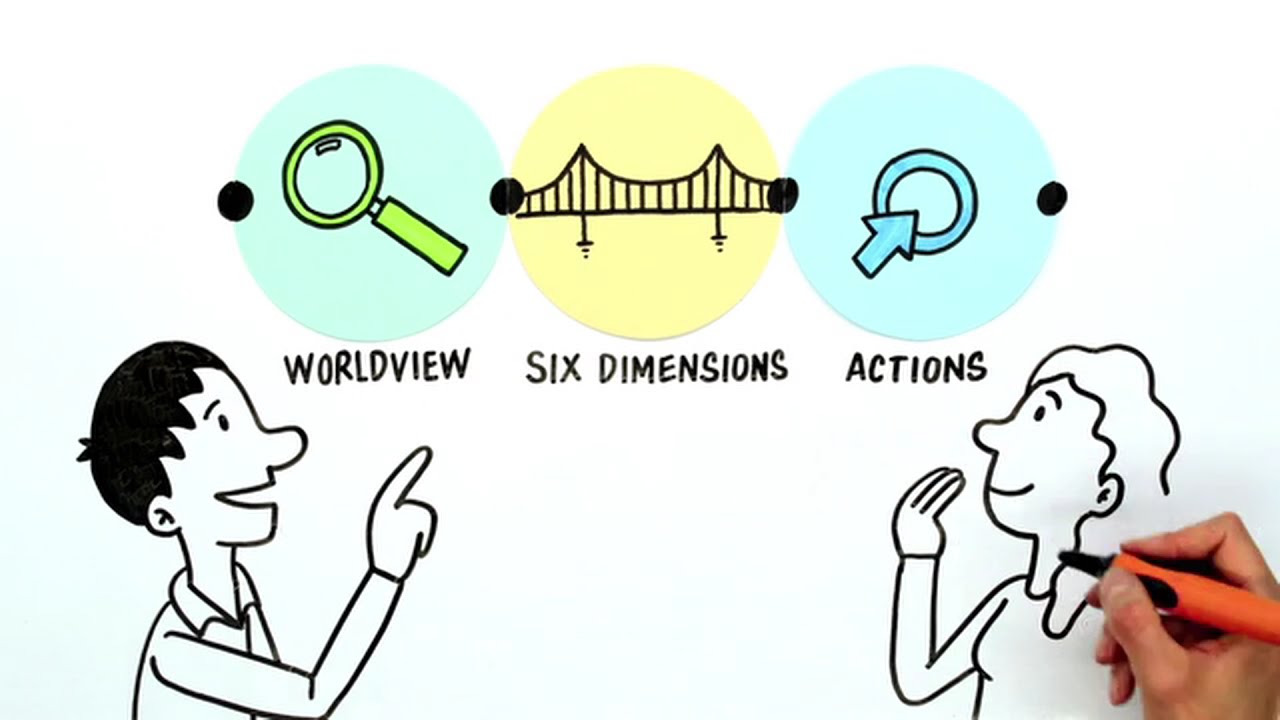 Worldview Intelligence Short Overview