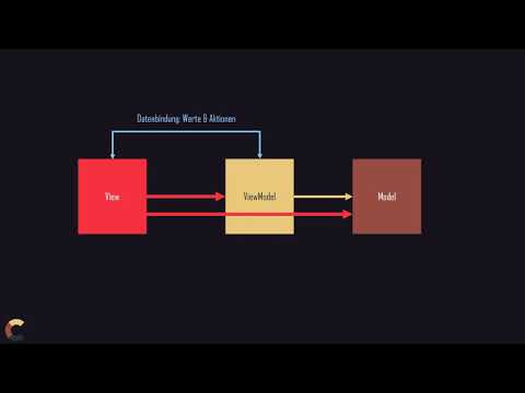 MVVM #1 - Model - View - ViewModel Theorie