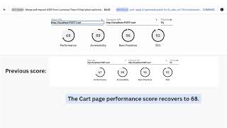 AI-Powered Web Performance Optimization Demo