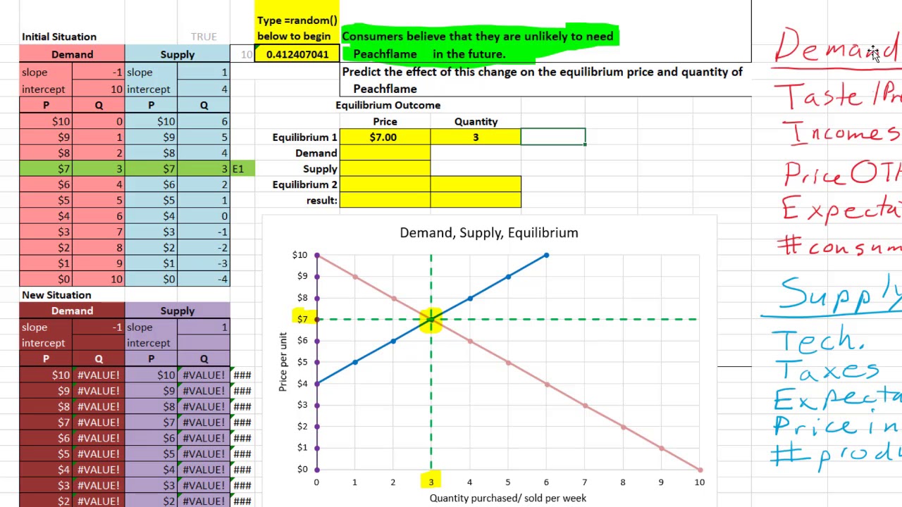 Econ 221 HW 1 Tutorial