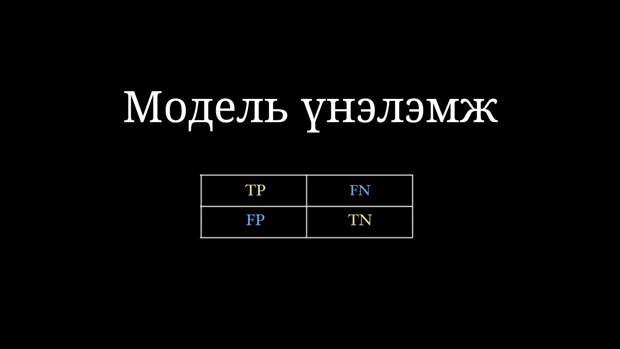 Модель үнэлэмж