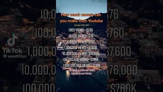 Black Twerk compilation 2022