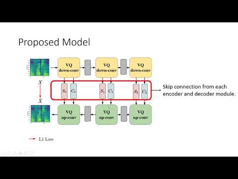 [INTERSPEECH 2020] VQVC+: One-Shot Voice Conversion by Vector Quantization and U-Net architecture
